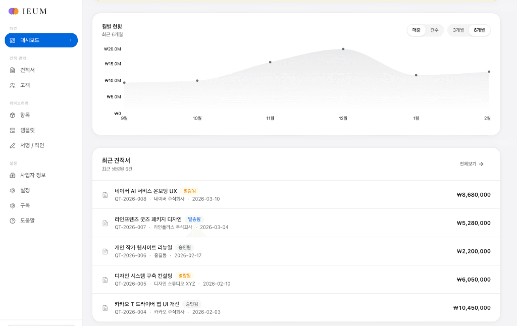 대시보드 통계 화면